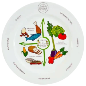 Portion Perfection Plate